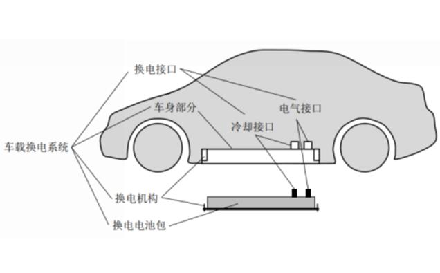 綯簲ȫҪ󡷣GB/T 40032-2021