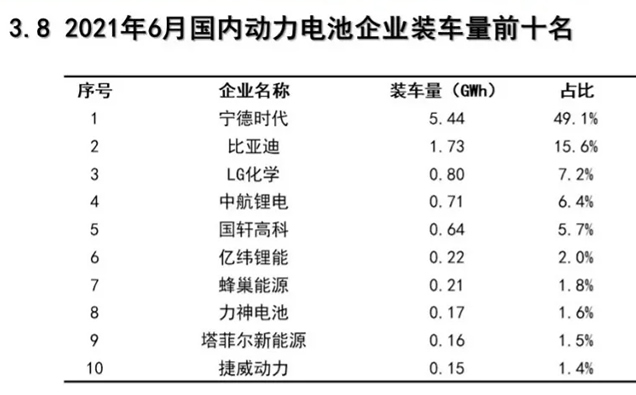 䳲Դܳ ϰ0.84GWhװλӵ7