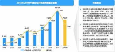 网络上提现审核中一直审核不到账大家如何避免（图）