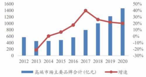 网上被黑系统维护审核这些账号异常登录系统自动抽查审核不通过第一时间解决解决思路（图）