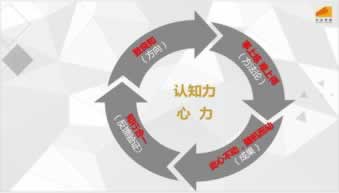 分享财务清算提现失败怎么回事破解方法（图）