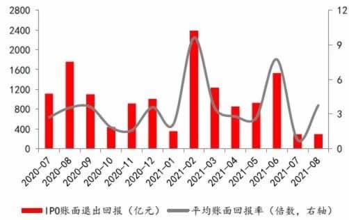 网上视讯数据未传回解决办法操作方式（图）