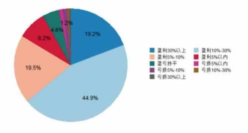 被黑系统审核风控异常怎么处理补救策略（图）