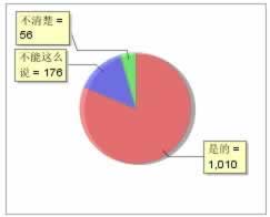专业处理维护不能提款为何这样的（图）