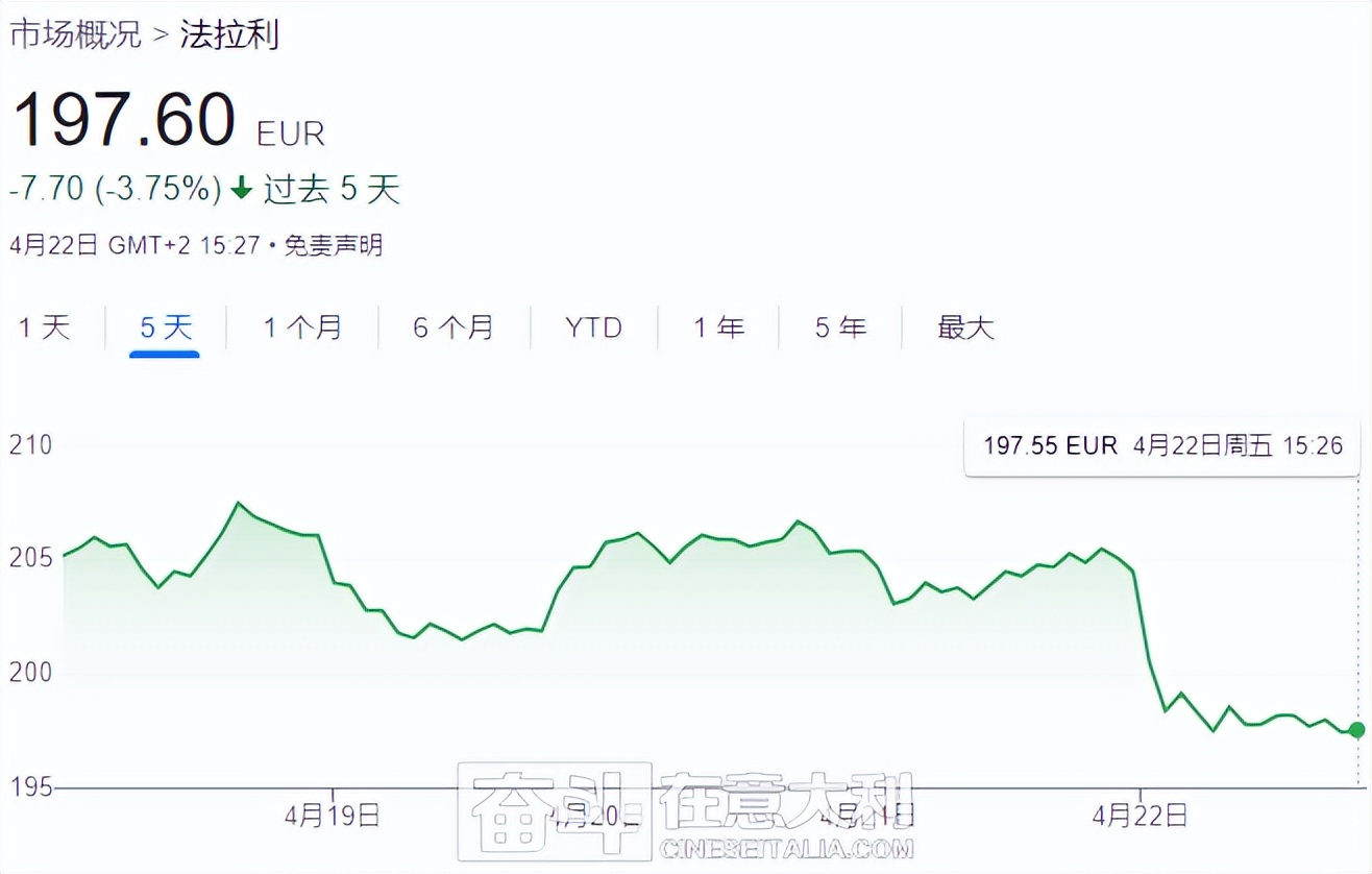 中国通报法拉利严重安全隐患 法拉利称将全球召回多型号跑车