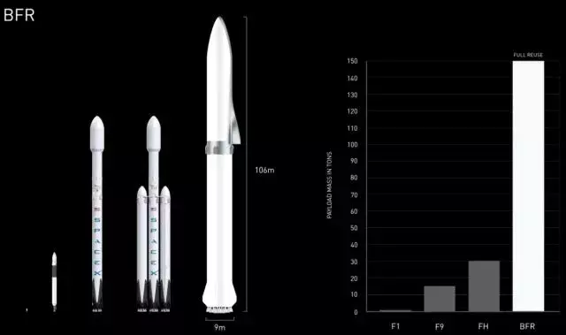 特斯拉真上天了！Tesla Roadster成第一辆“太空跑车”！