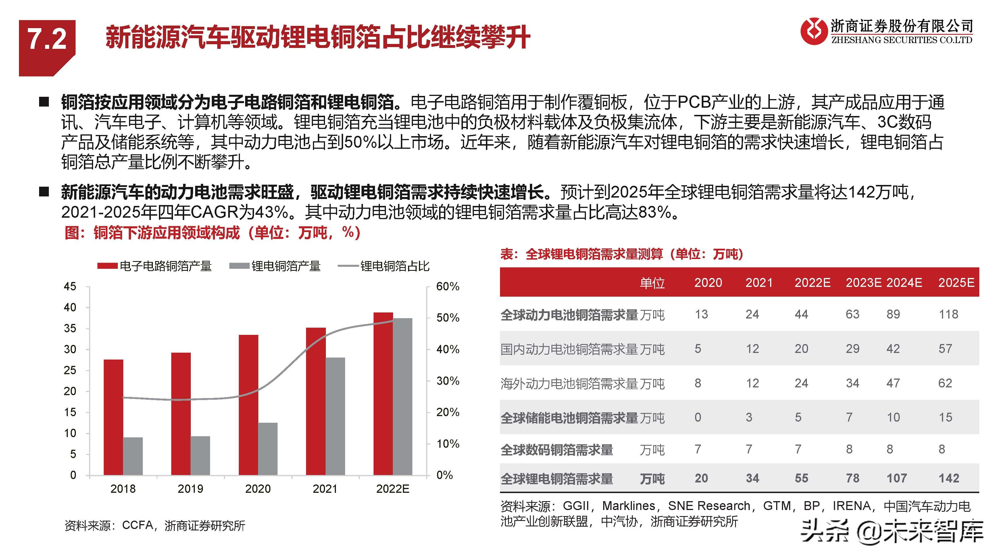 新能源汽车行业研究：中欧美加速电动化，产业有望迎盈利修复