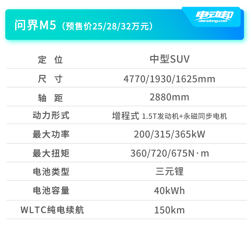 2022年，这4款霸气侧漏的国产新能源汽车能不能逆天？