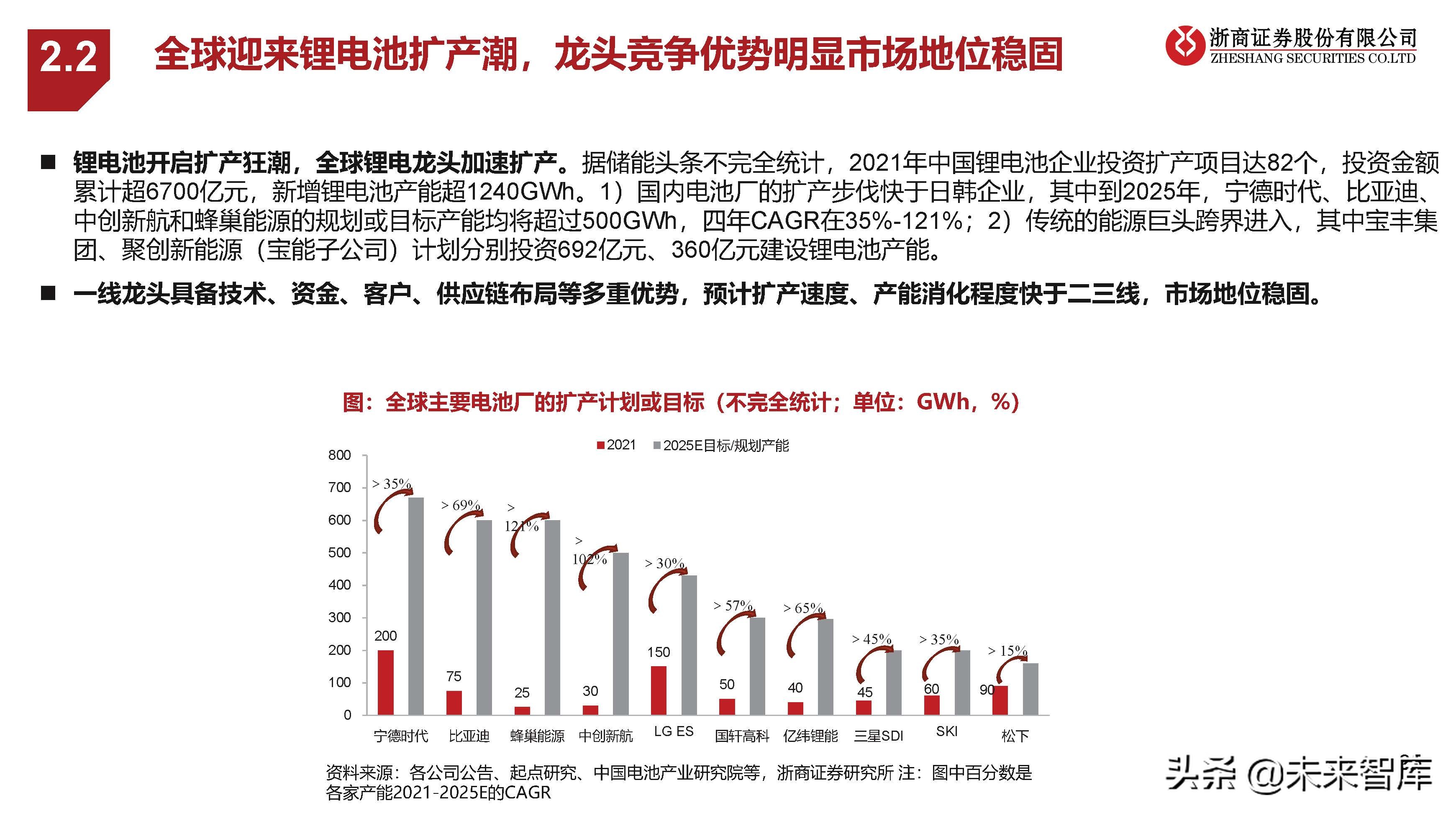 新能源汽车行业研究：中欧美加速电动化，产业有望迎盈利修复