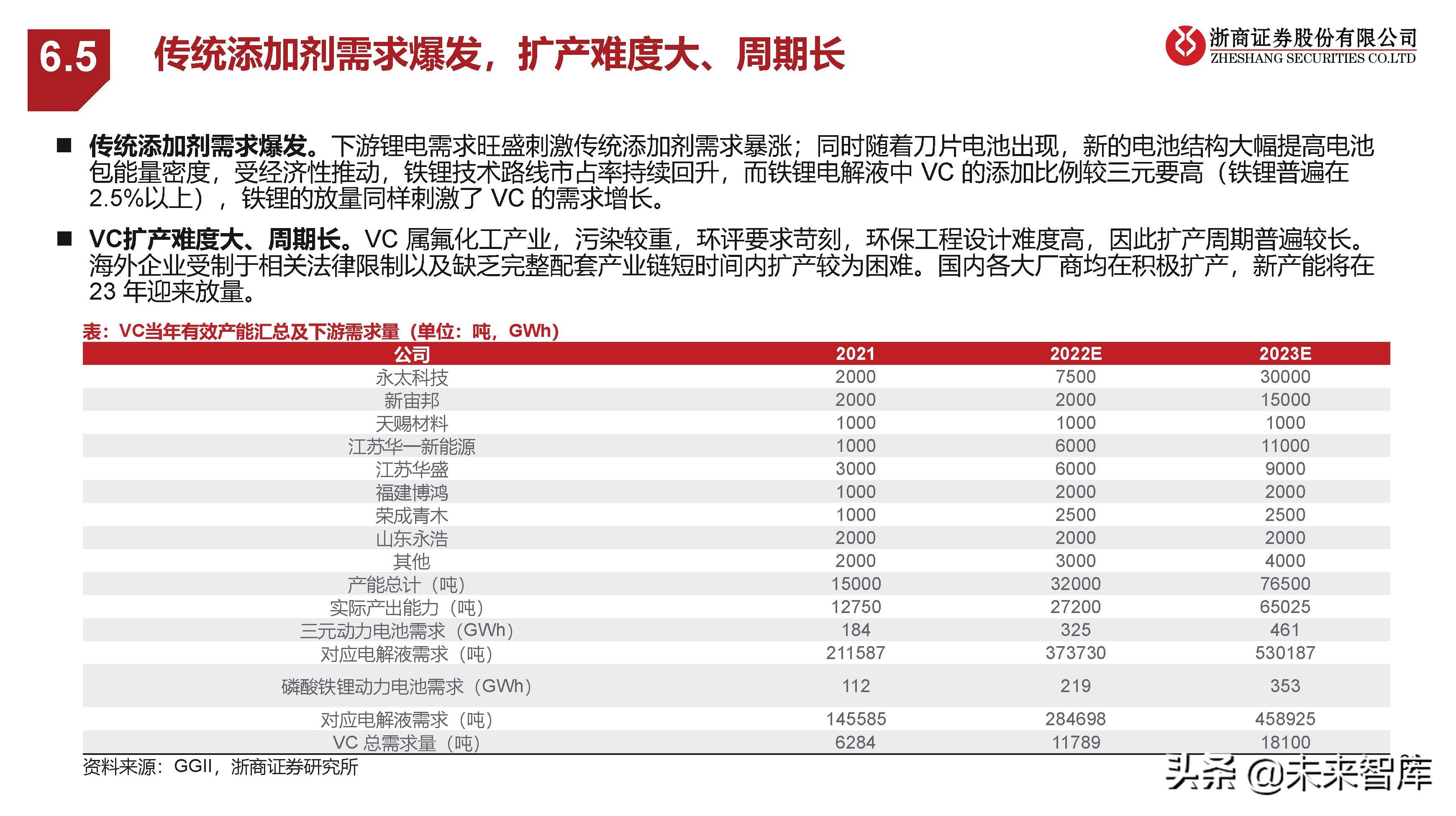 新能源汽车行业研究：中欧美加速电动化，产业有望迎盈利修复