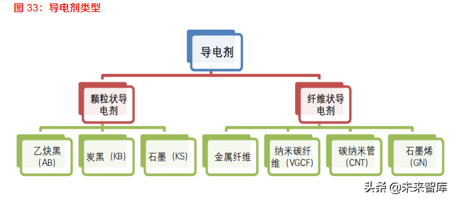 新能源汽车行业分析:“新增+置换”双重驱动，行业由周期转向成长