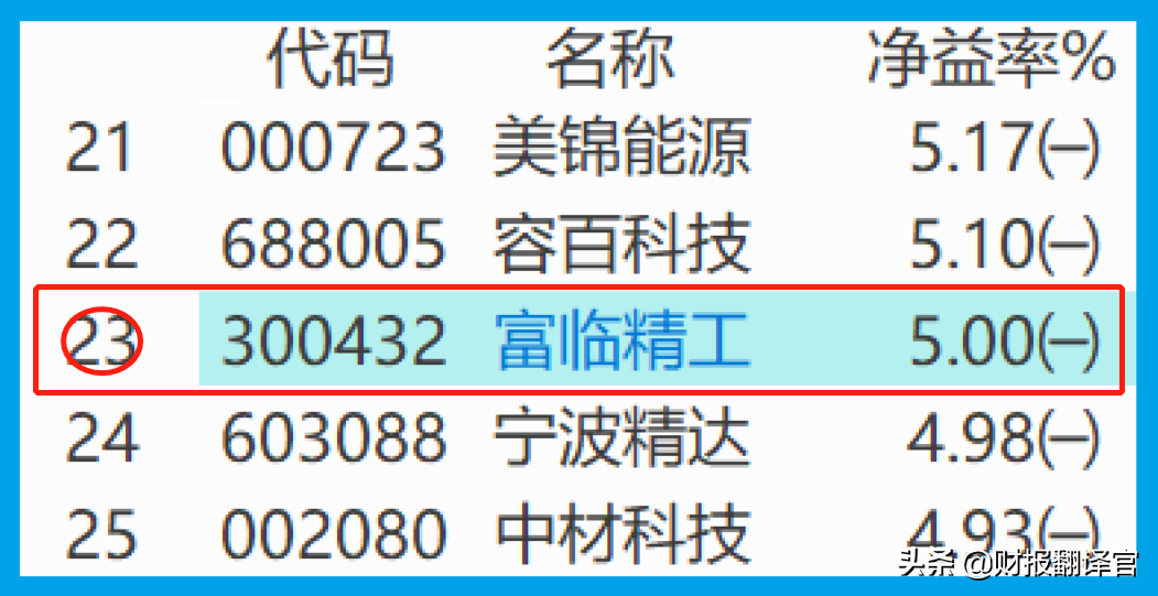 新能源汽车行业隐形冠军,客户有宁德、华为、比亚迪,股票开始放量