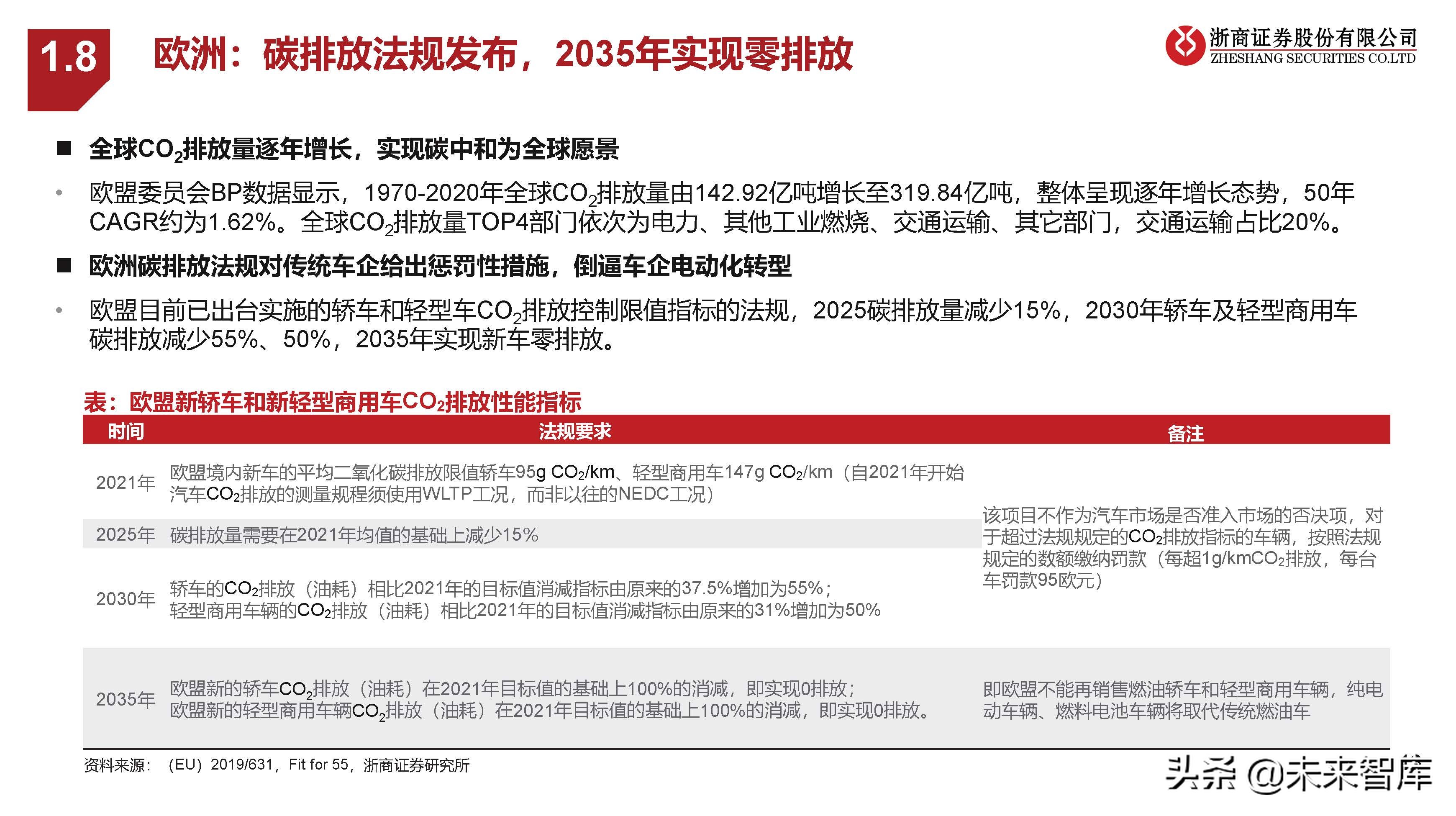 新能源汽车行业研究：中欧美加速电动化，产业有望迎盈利修复
