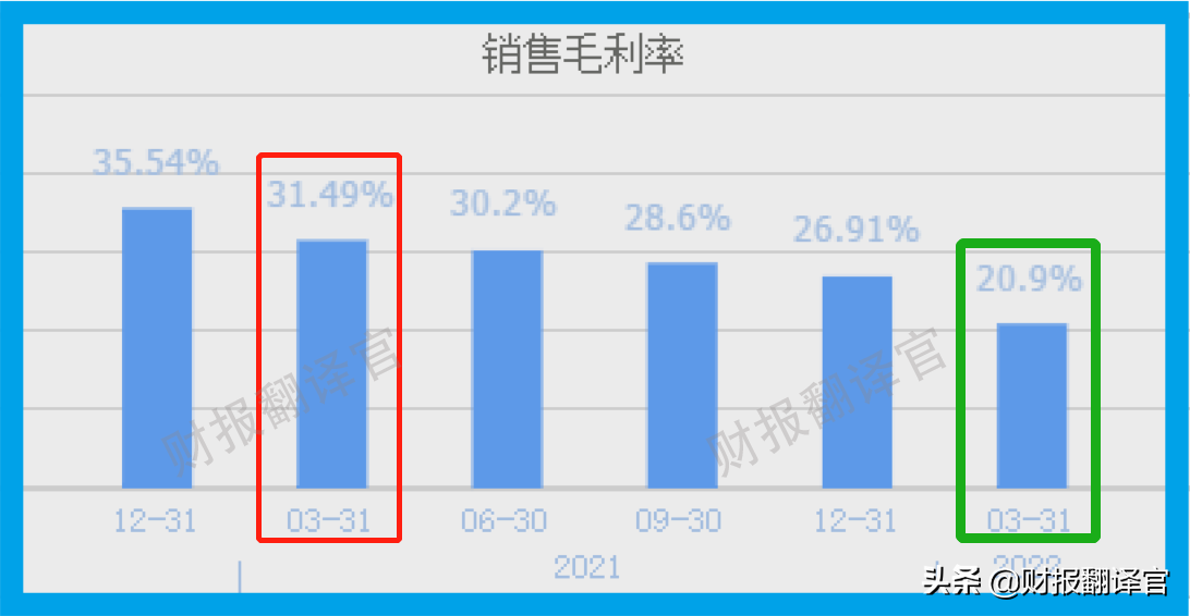 新能源汽车行业隐形冠军,客户有宁德、华为、比亚迪,股票开始放量