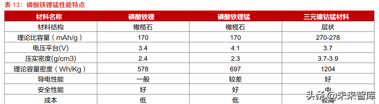 新能源汽车行业分析:“新增+置换”双重驱动，行业由周期转向成长
