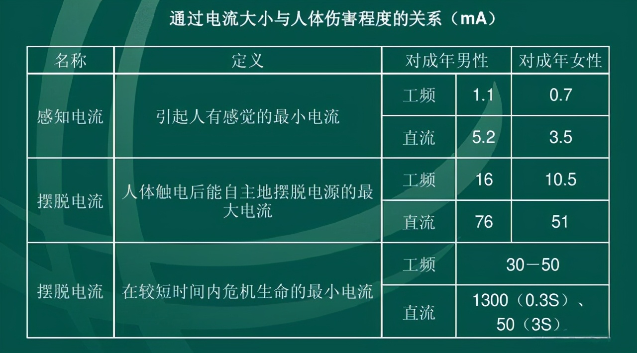 这些不懂别去修新能源，小心把命丢了