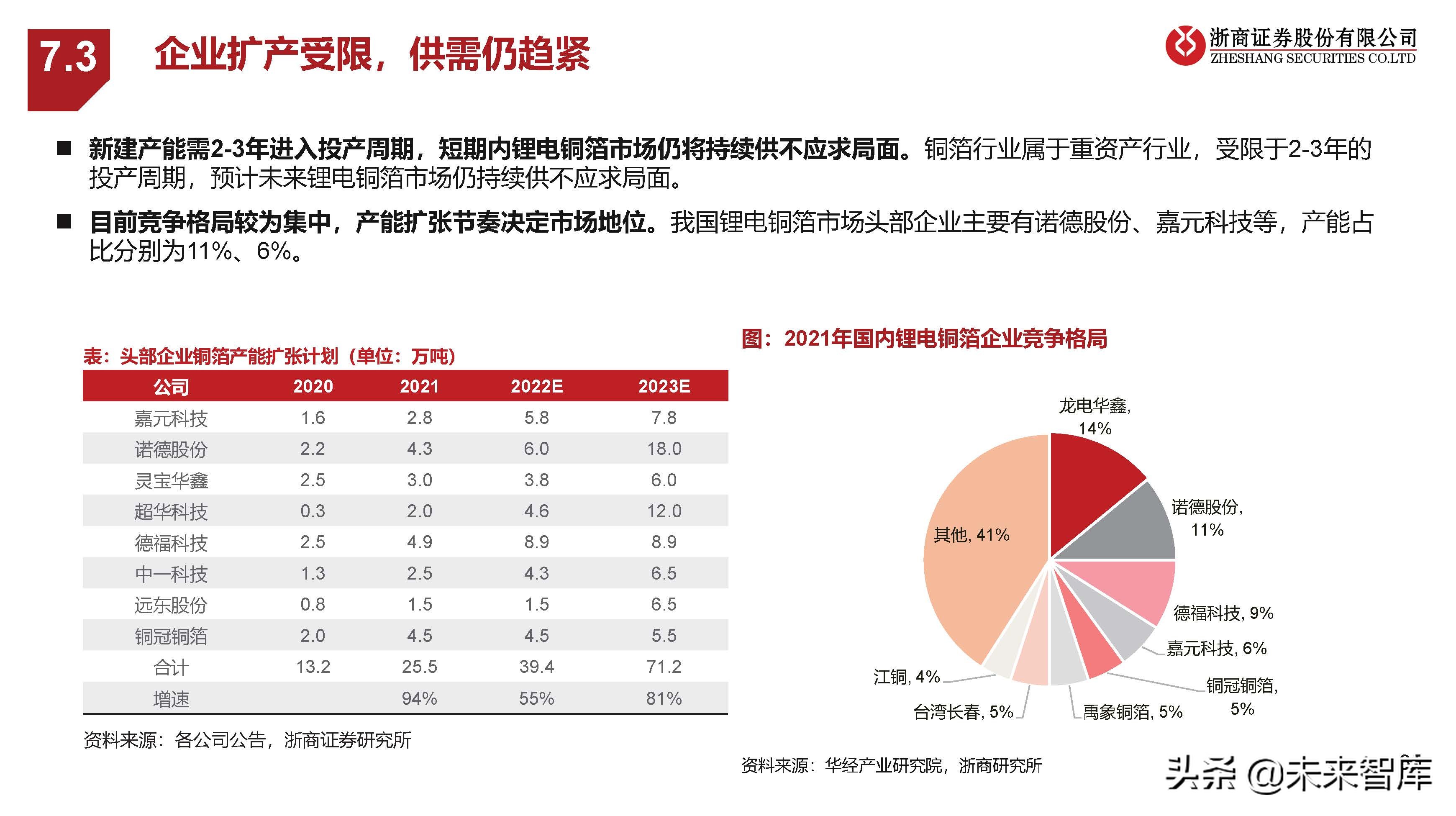 新能源汽车行业研究：中欧美加速电动化，产业有望迎盈利修复