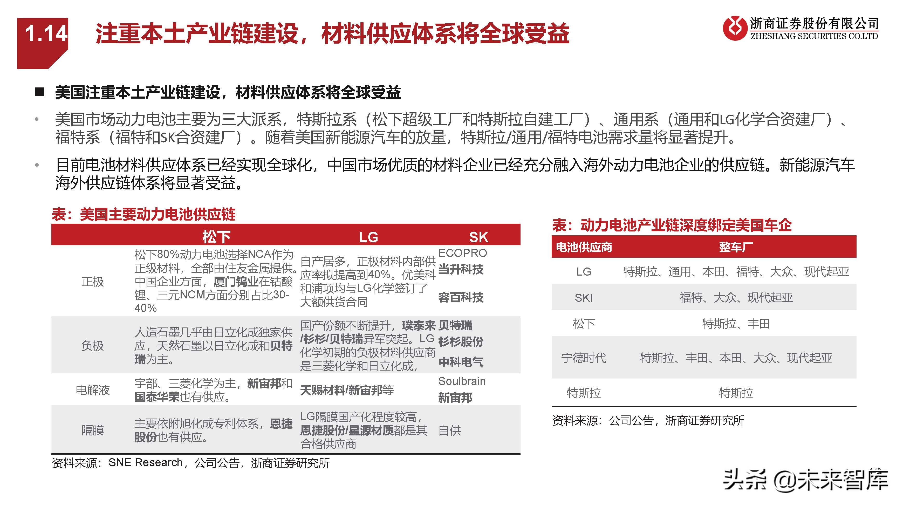新能源汽车行业研究：中欧美加速电动化，产业有望迎盈利修复