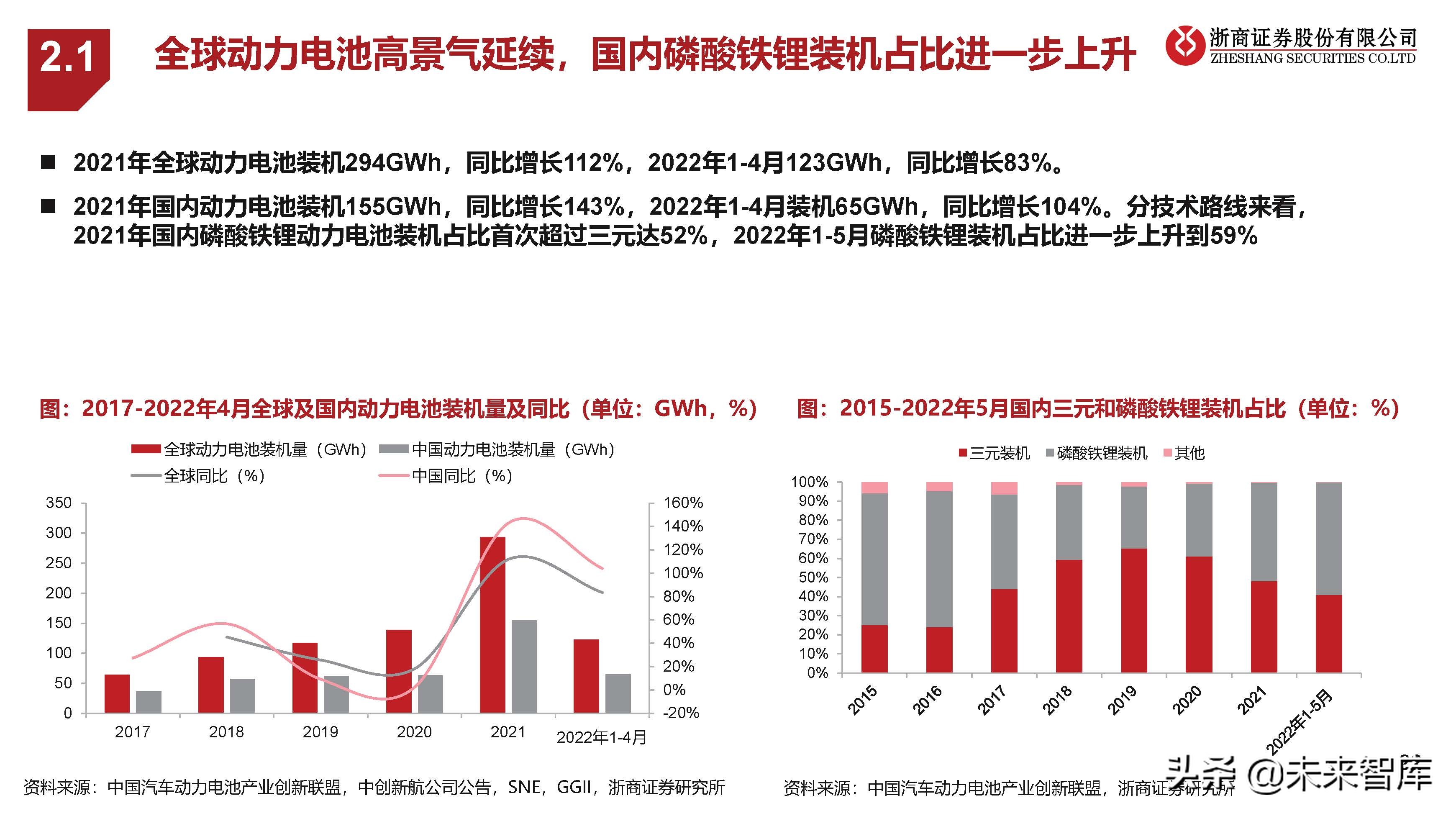 新能源汽车行业研究：中欧美加速电动化，产业有望迎盈利修复