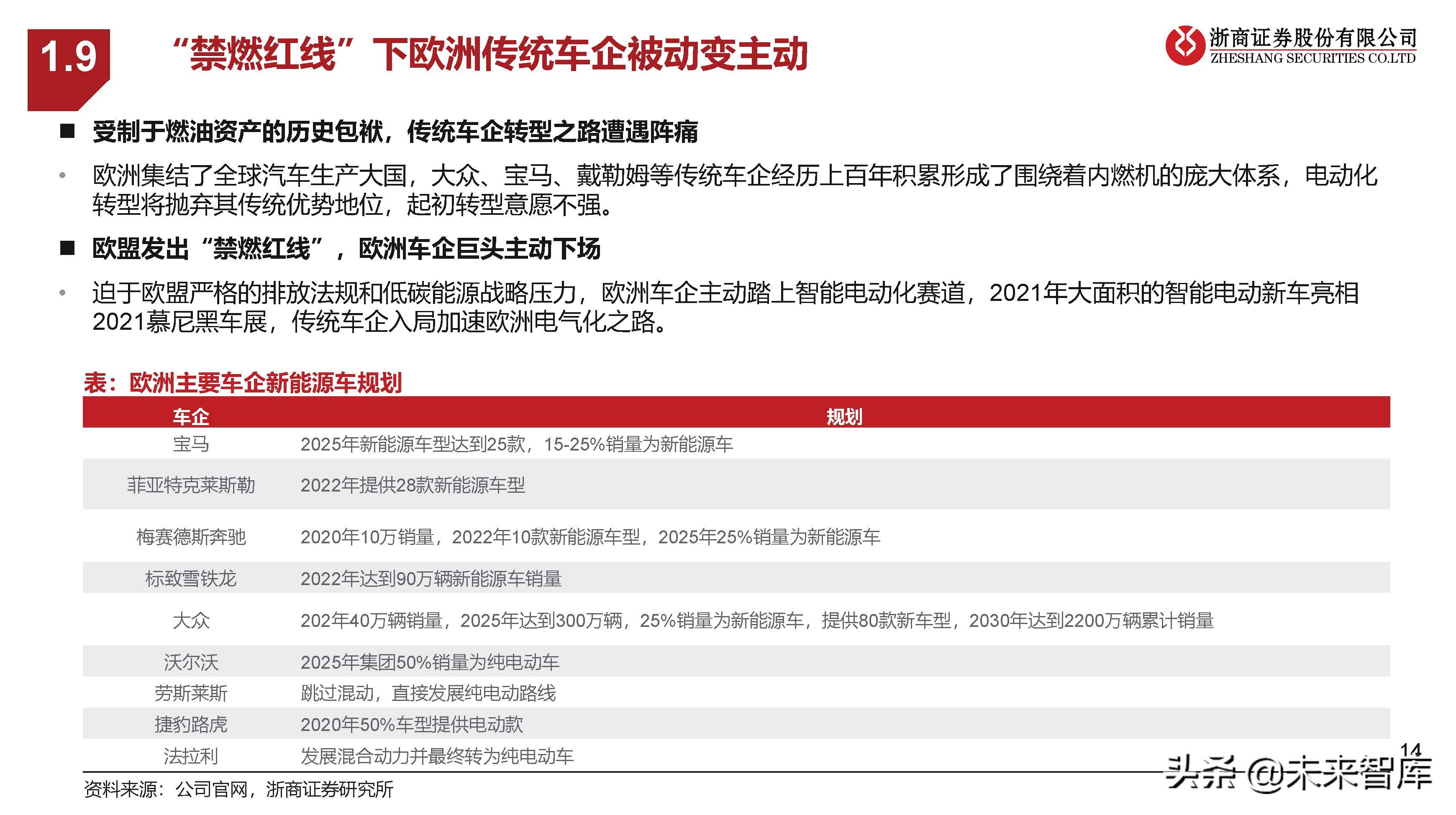新能源汽车行业研究：中欧美加速电动化，产业有望迎盈利修复