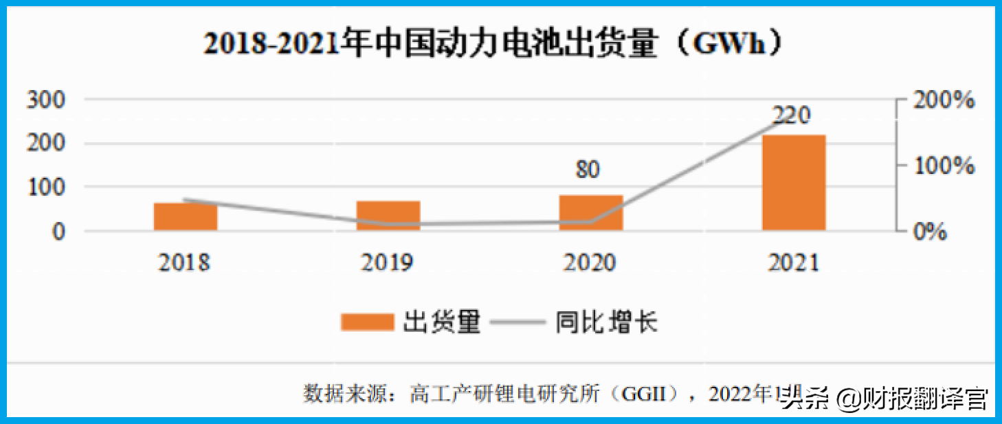 新能源汽车行业隐形冠军,客户有宁德、华为、比亚迪,股票开始放量