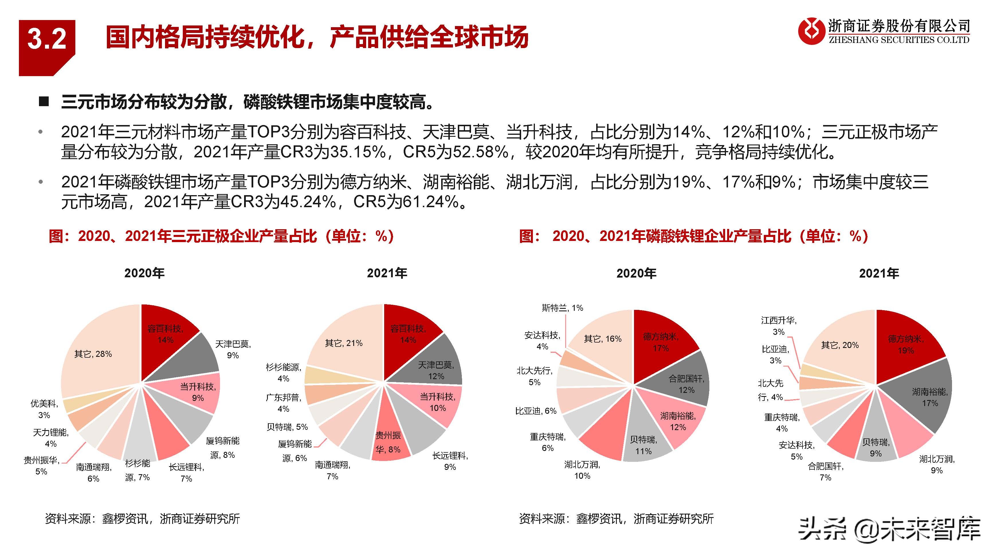 新能源汽车行业研究：中欧美加速电动化，产业有望迎盈利修复