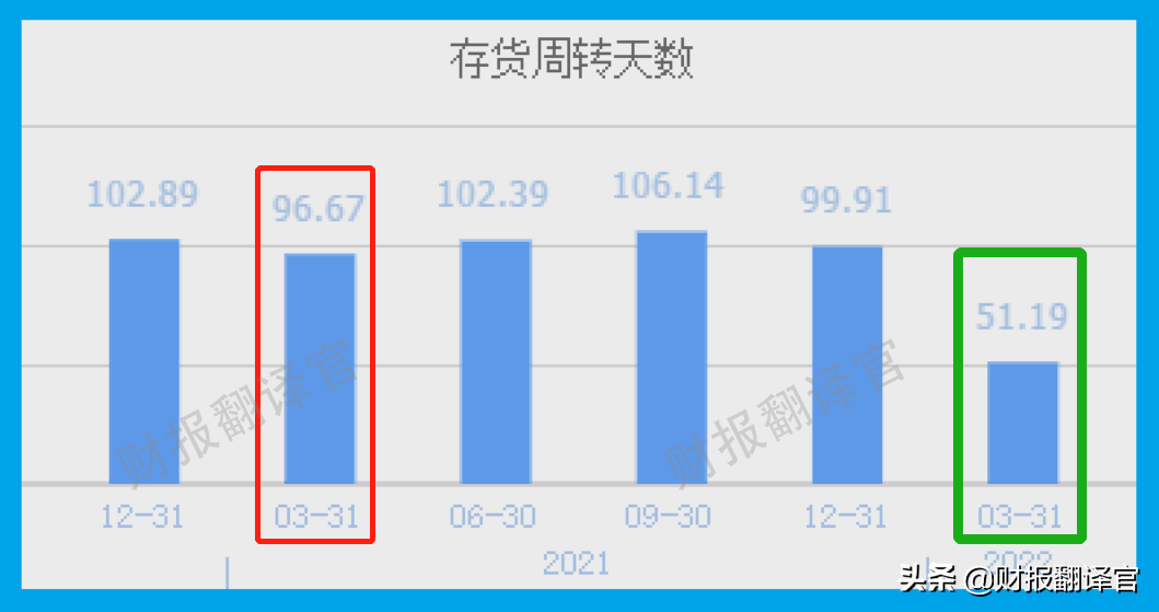 新能源汽车行业隐形冠军,客户有宁德、华为、比亚迪,股票开始放量