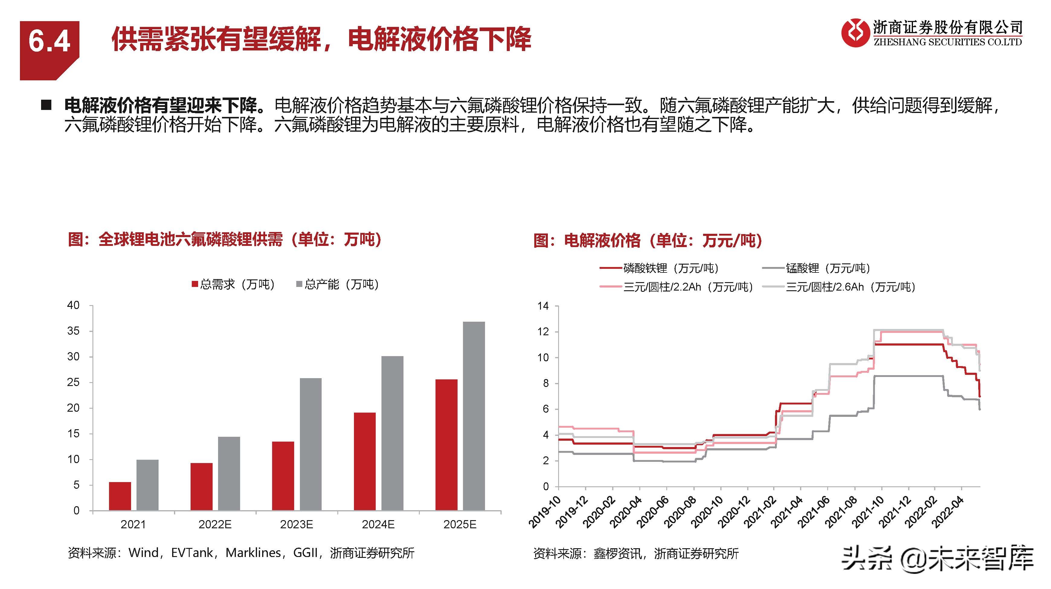 新能源汽车行业研究：中欧美加速电动化，产业有望迎盈利修复