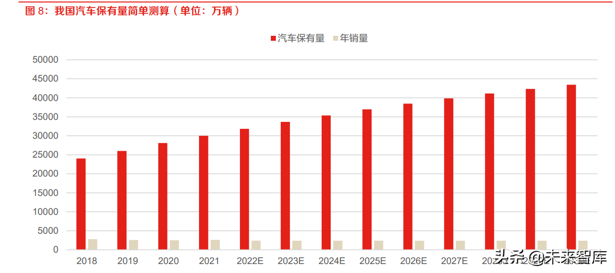 新能源汽车行业分析:“新增+置换”双重驱动，行业由周期转向成长