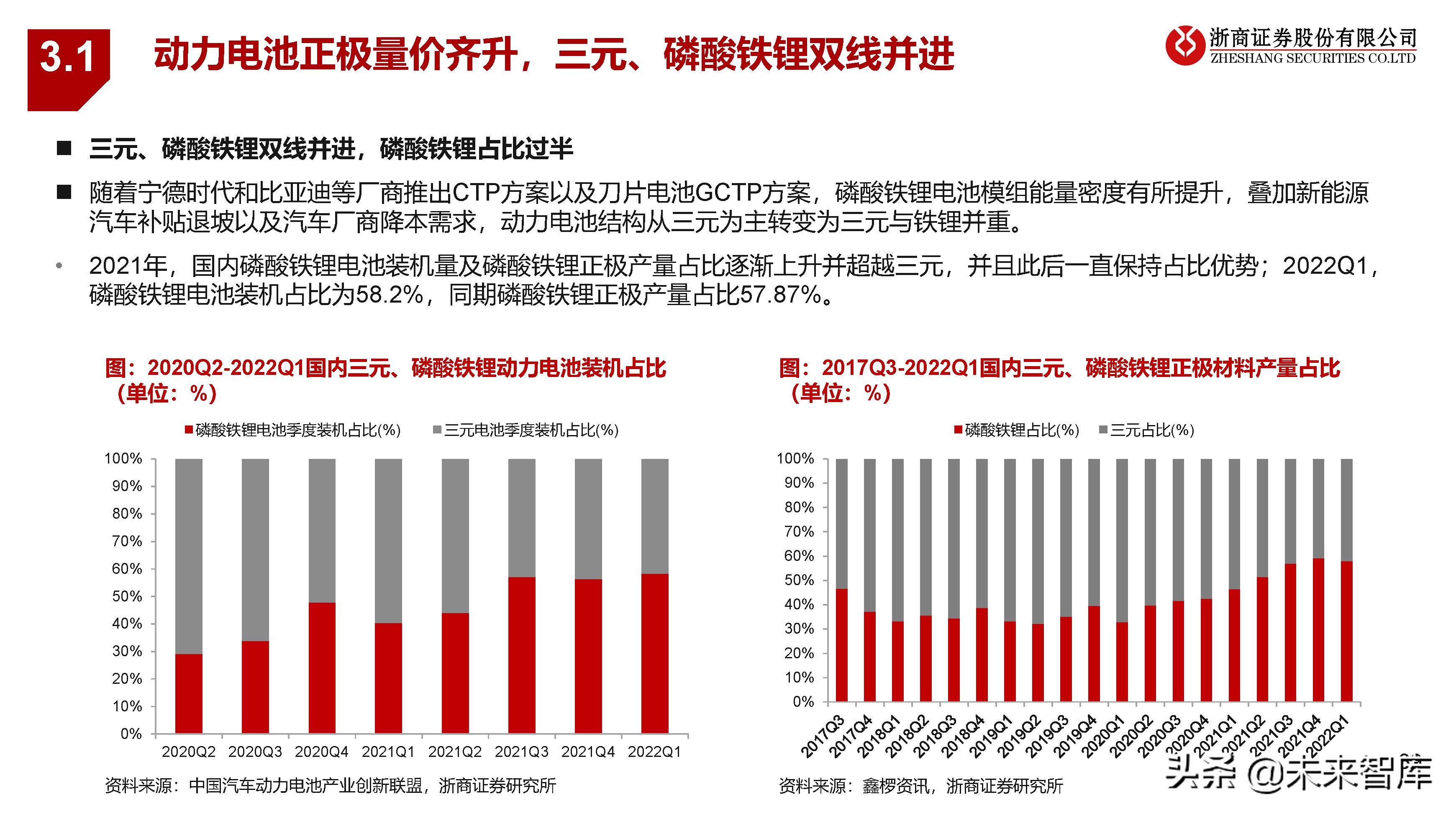 新能源汽车行业研究：中欧美加速电动化，产业有望迎盈利修复