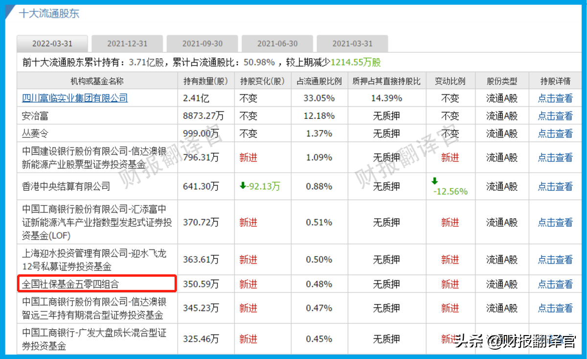 新能源汽车行业隐形冠军,客户有宁德、华为、比亚迪,股票开始放量