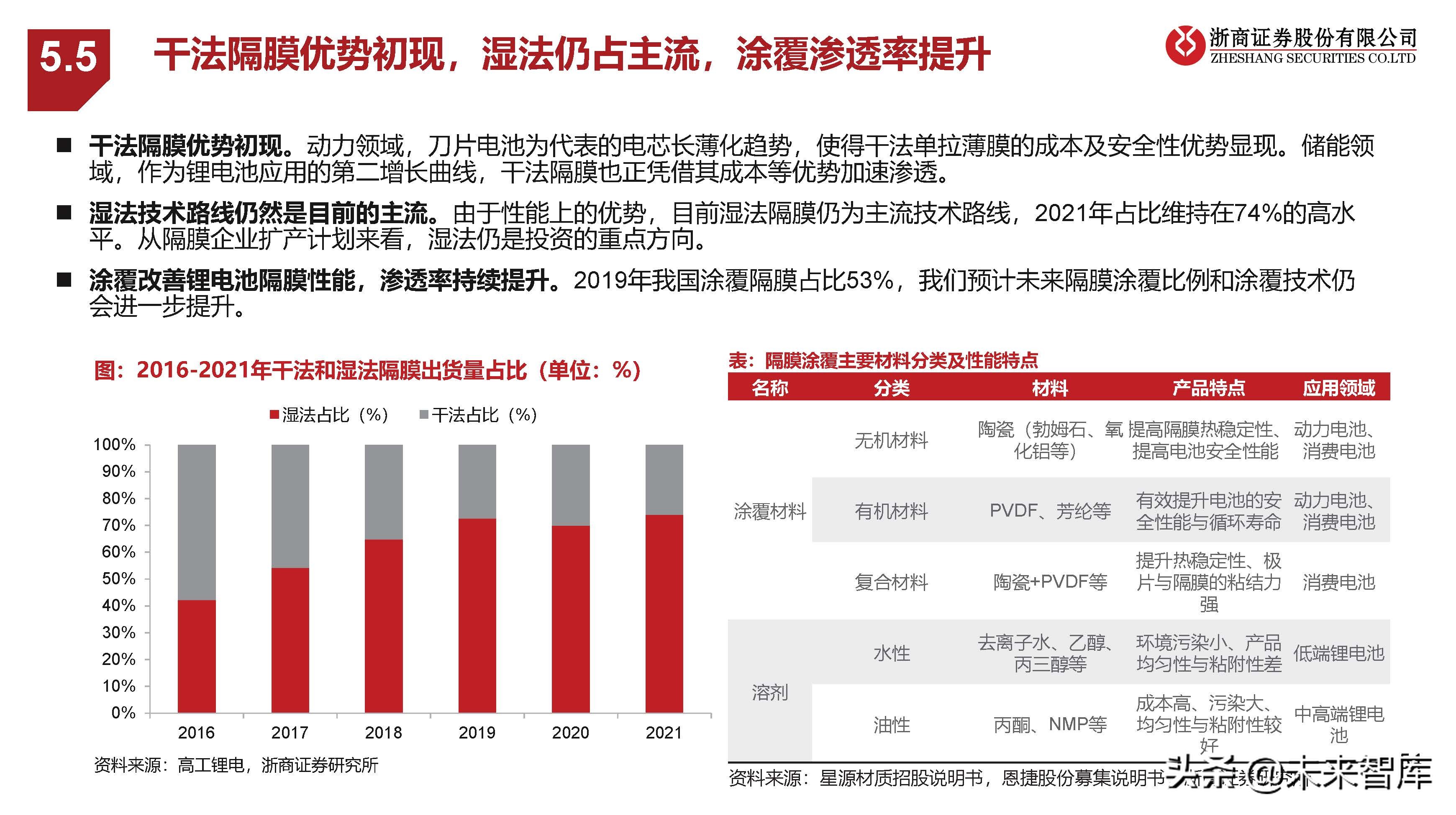 新能源汽车行业研究：中欧美加速电动化，产业有望迎盈利修复