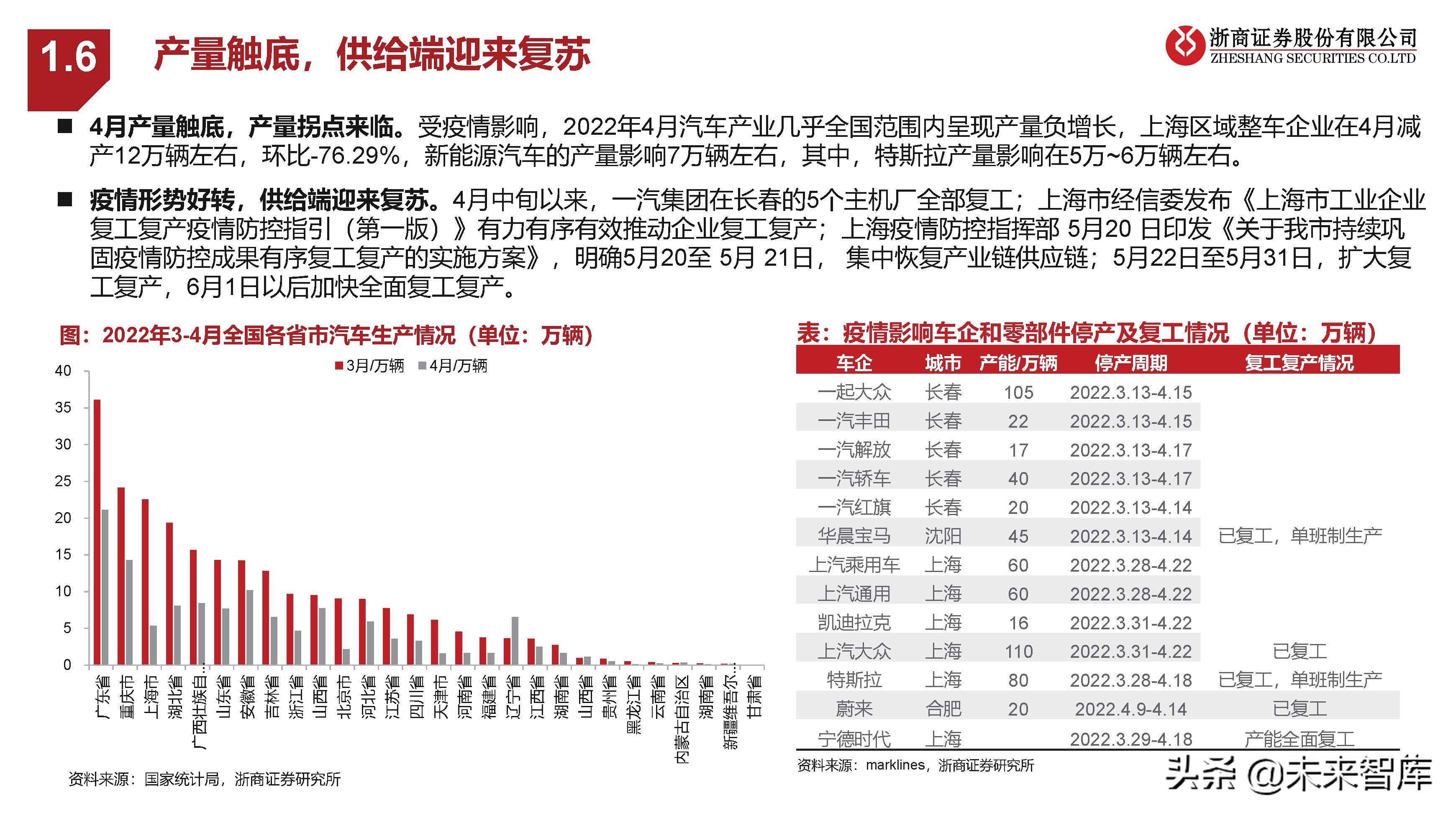 新能源汽车行业研究：中欧美加速电动化，产业有望迎盈利修复
