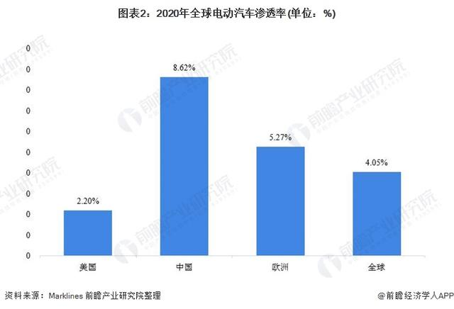 双皮奶：欧盟或将锂列为有害物质，新能源汽车如何应对？