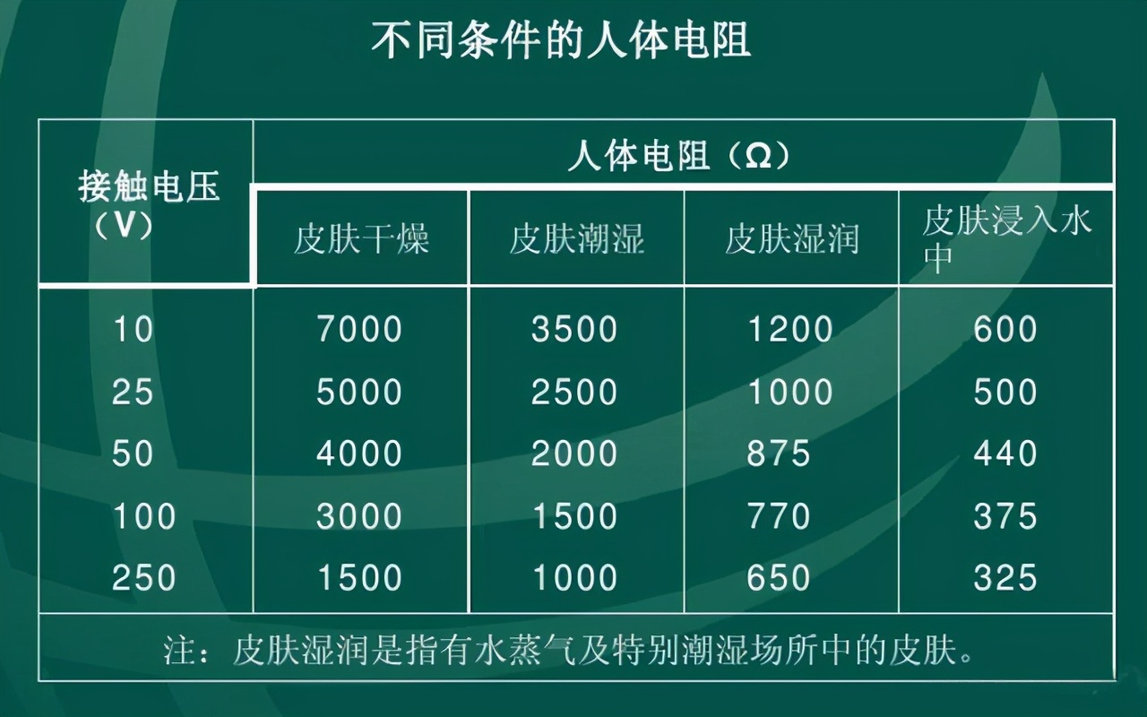 这些不懂别去修新能源，小心把命丢了
