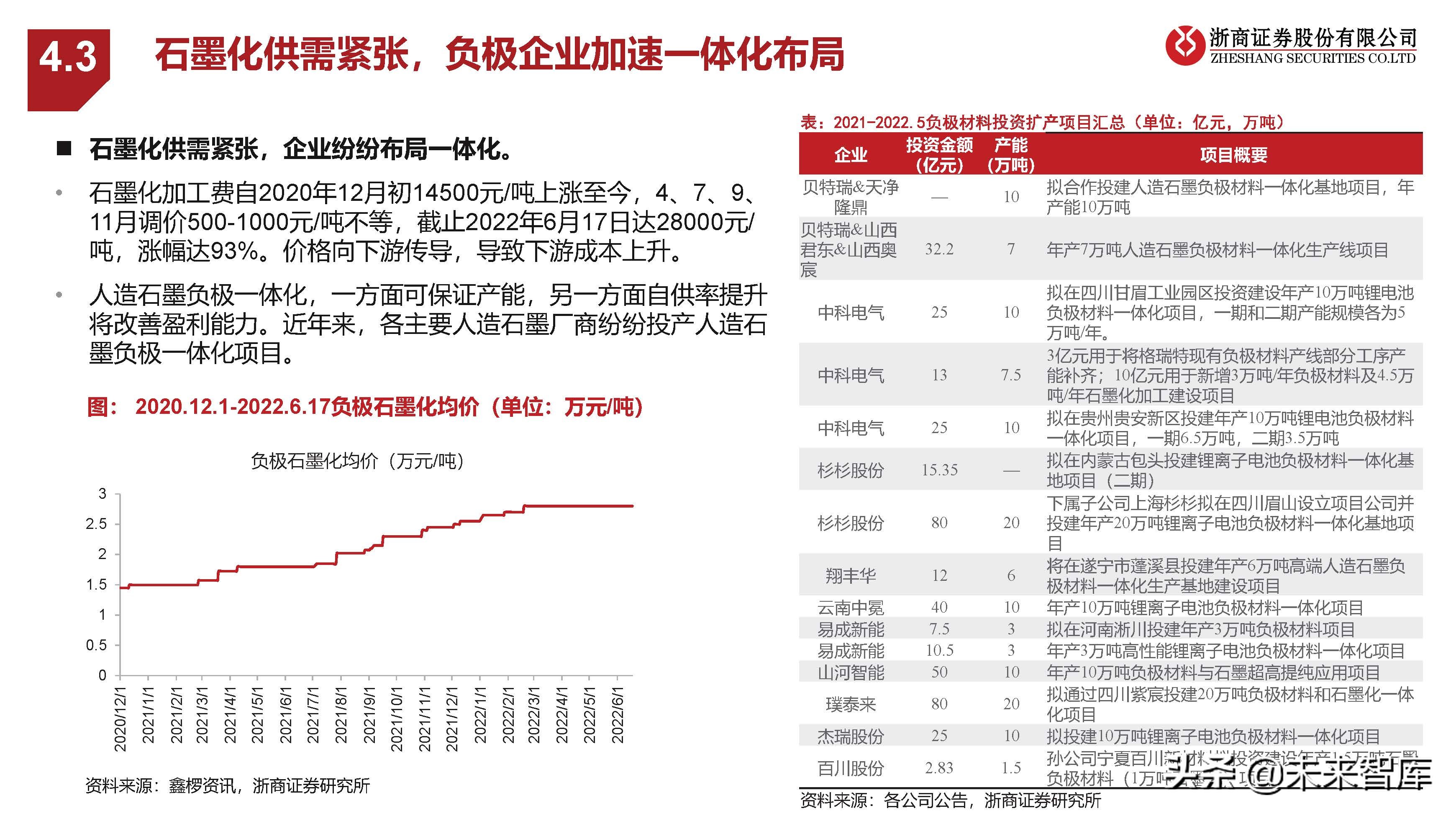 新能源汽车行业研究：中欧美加速电动化，产业有望迎盈利修复