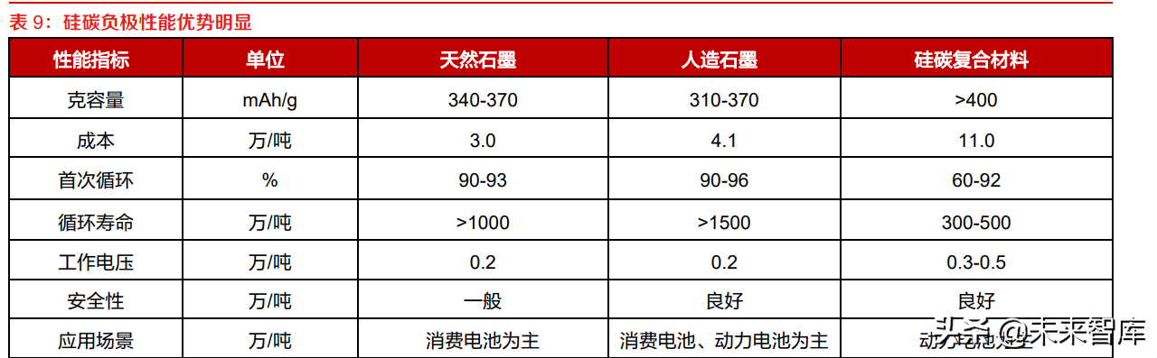 新能源汽车行业分析:“新增+置换”双重驱动，行业由周期转向成长