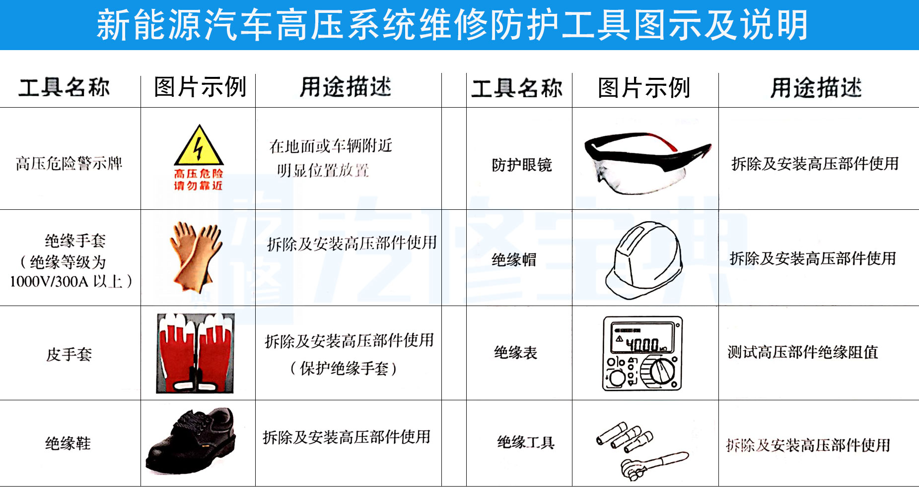 这些不懂别去修新能源，小心把命丢了
