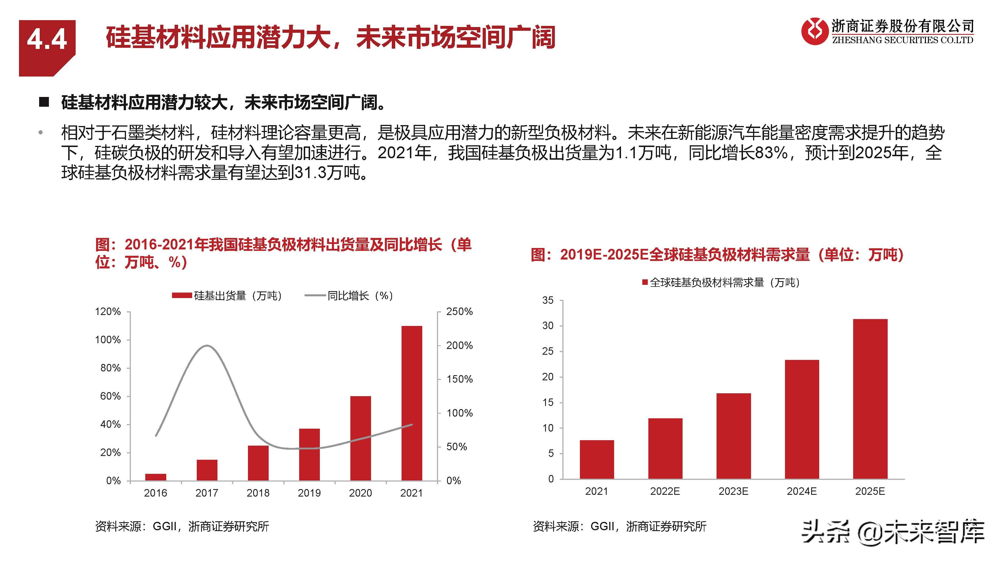 新能源汽车行业研究：中欧美加速电动化，产业有望迎盈利修复