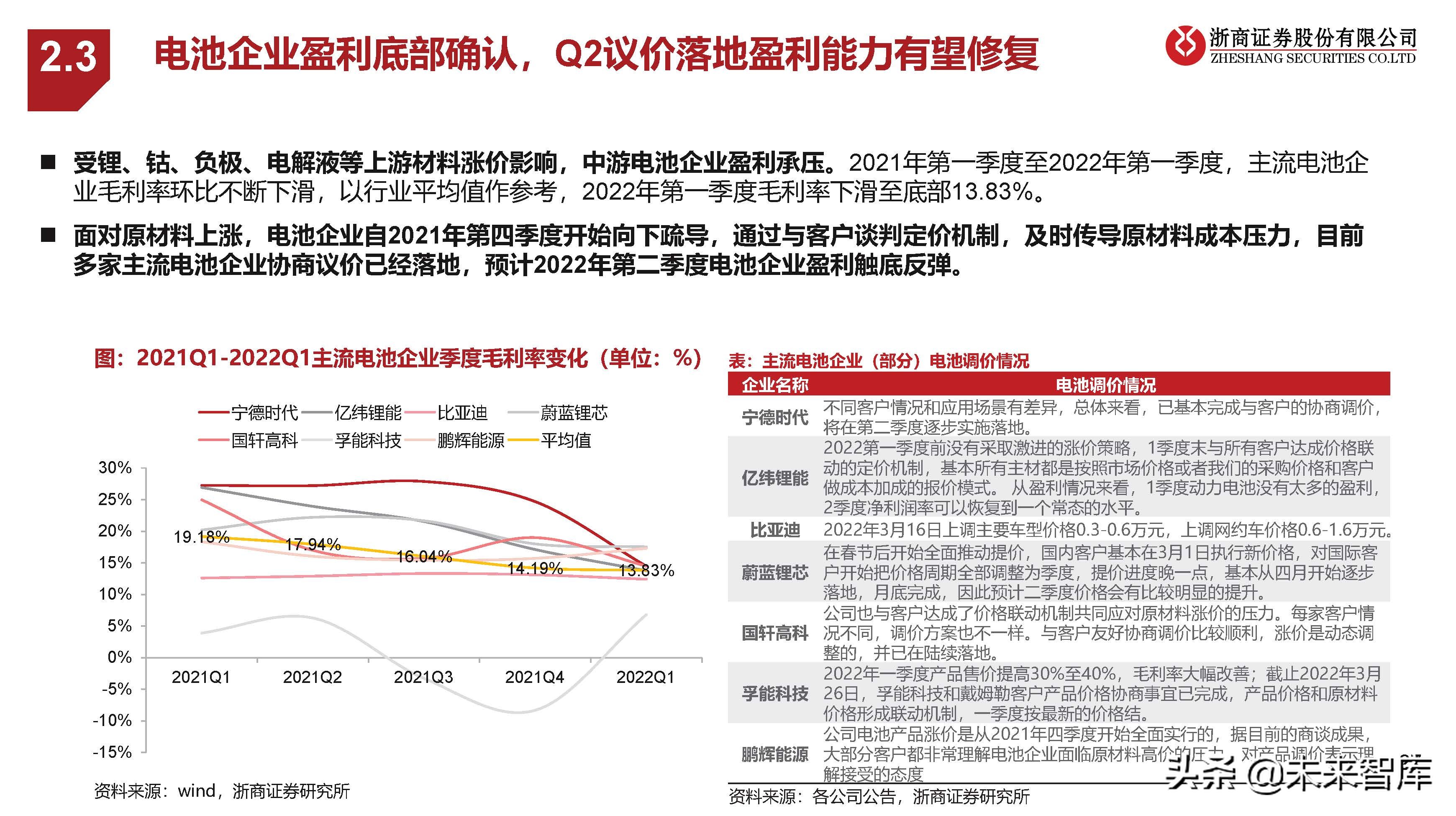 新能源汽车行业研究：中欧美加速电动化，产业有望迎盈利修复
