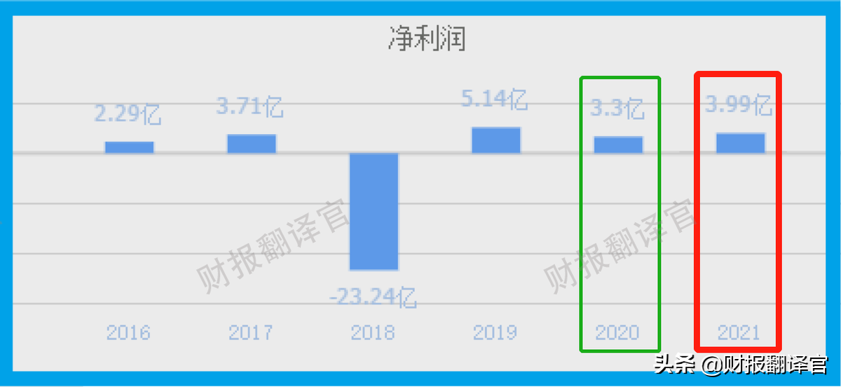 新能源汽车行业隐形冠军,客户有宁德、华为、比亚迪,股票开始放量