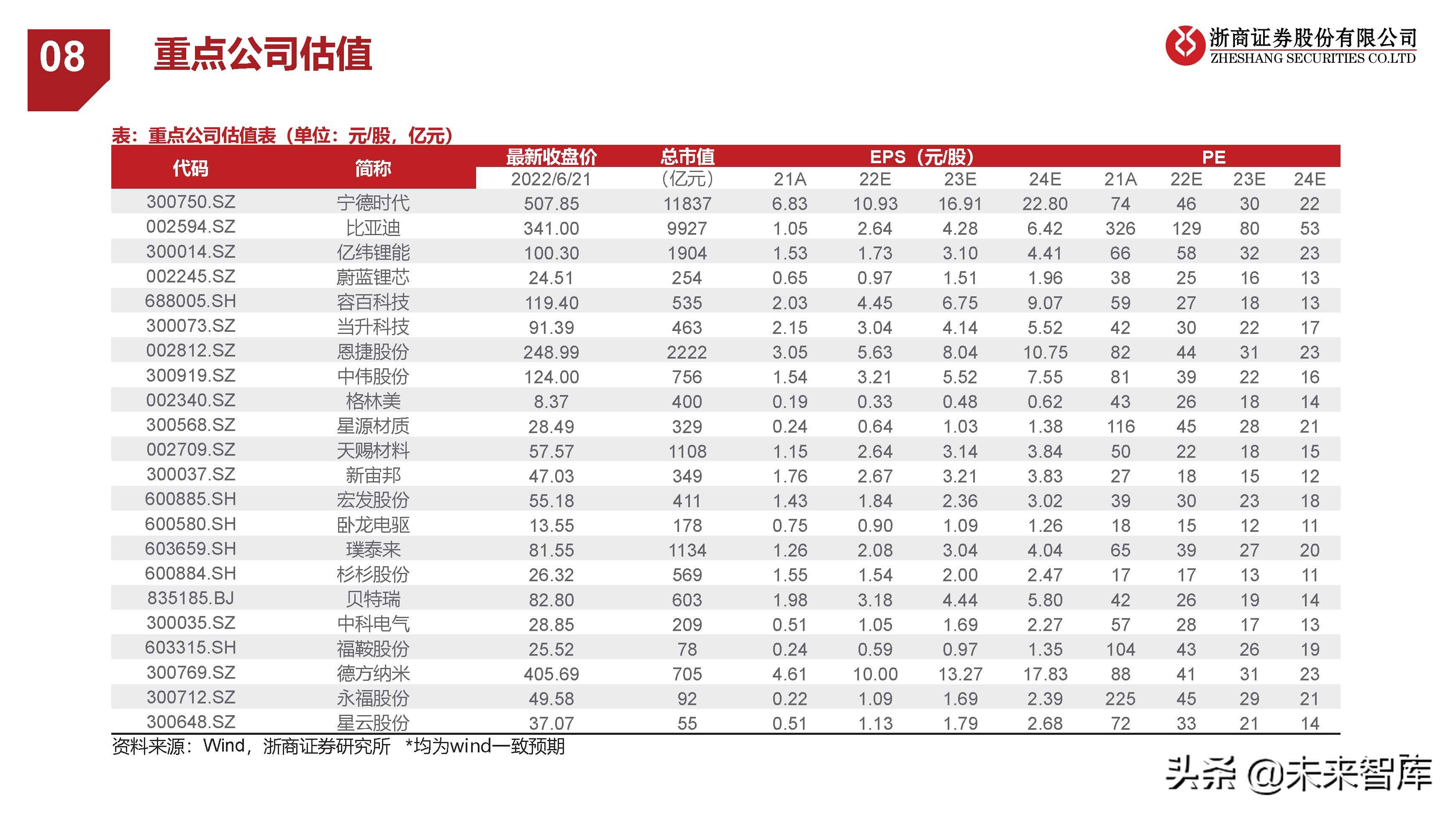 新能源汽车行业研究：中欧美加速电动化，产业有望迎盈利修复