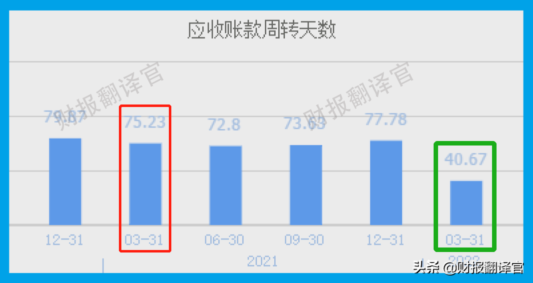 新能源汽车行业隐形冠军,客户有宁德、华为、比亚迪,股票开始放量