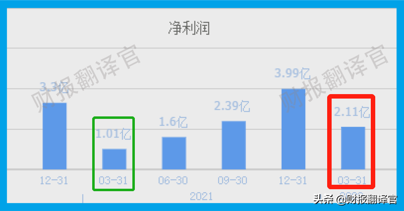 新能源汽车行业隐形冠军,客户有宁德、华为、比亚迪,股票开始放量