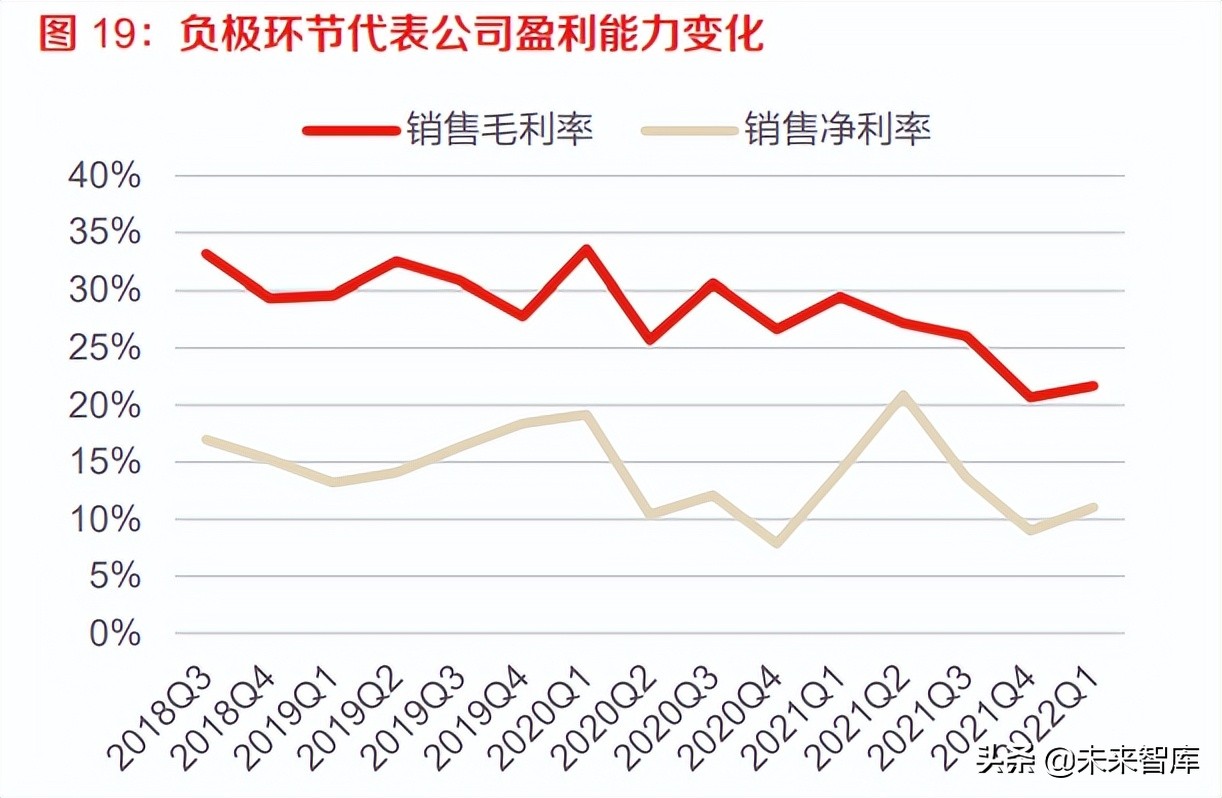 新能源汽车行业分析:“新增+置换”双重驱动，行业由周期转向成长