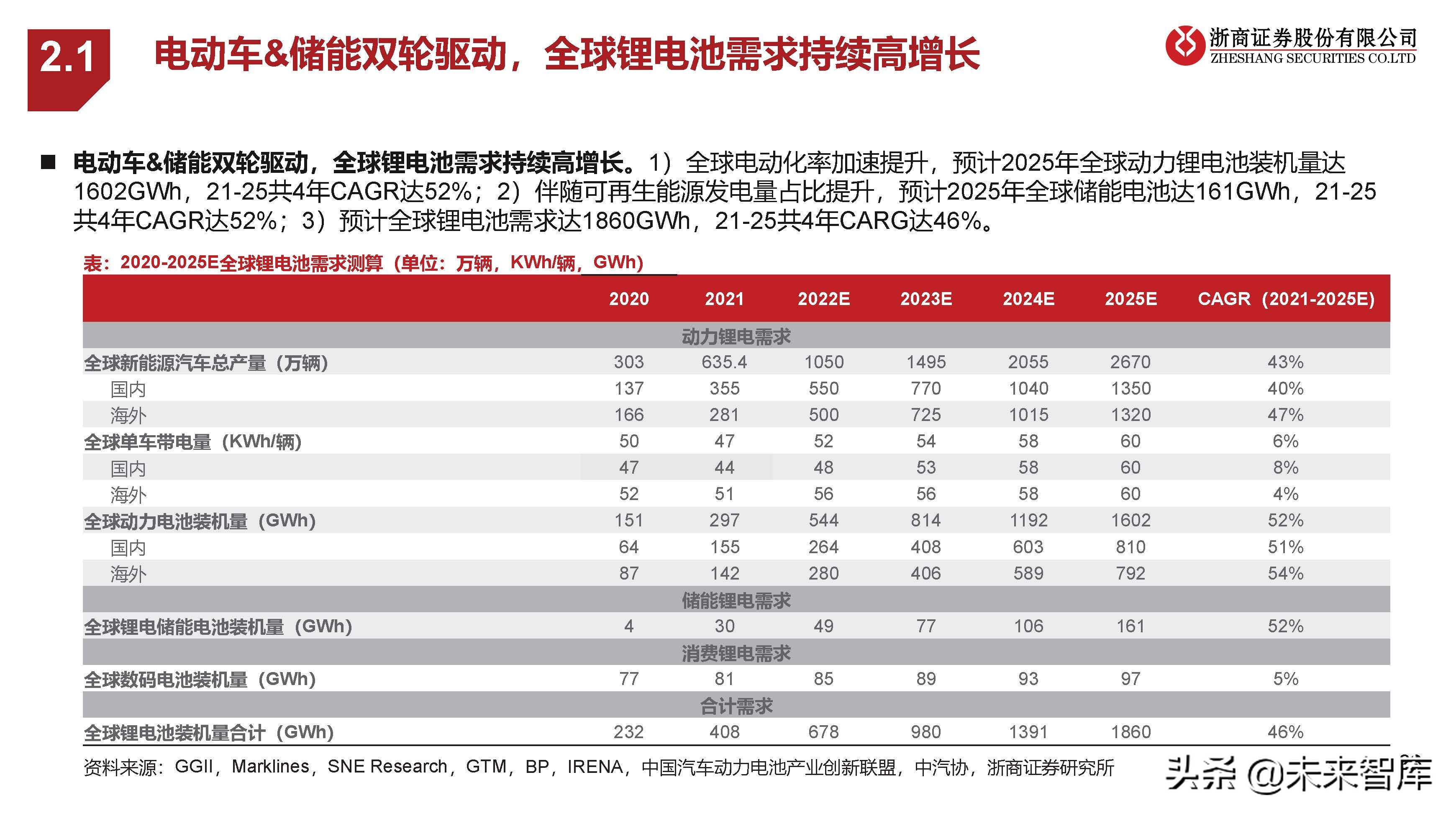 新能源汽车行业研究：中欧美加速电动化，产业有望迎盈利修复