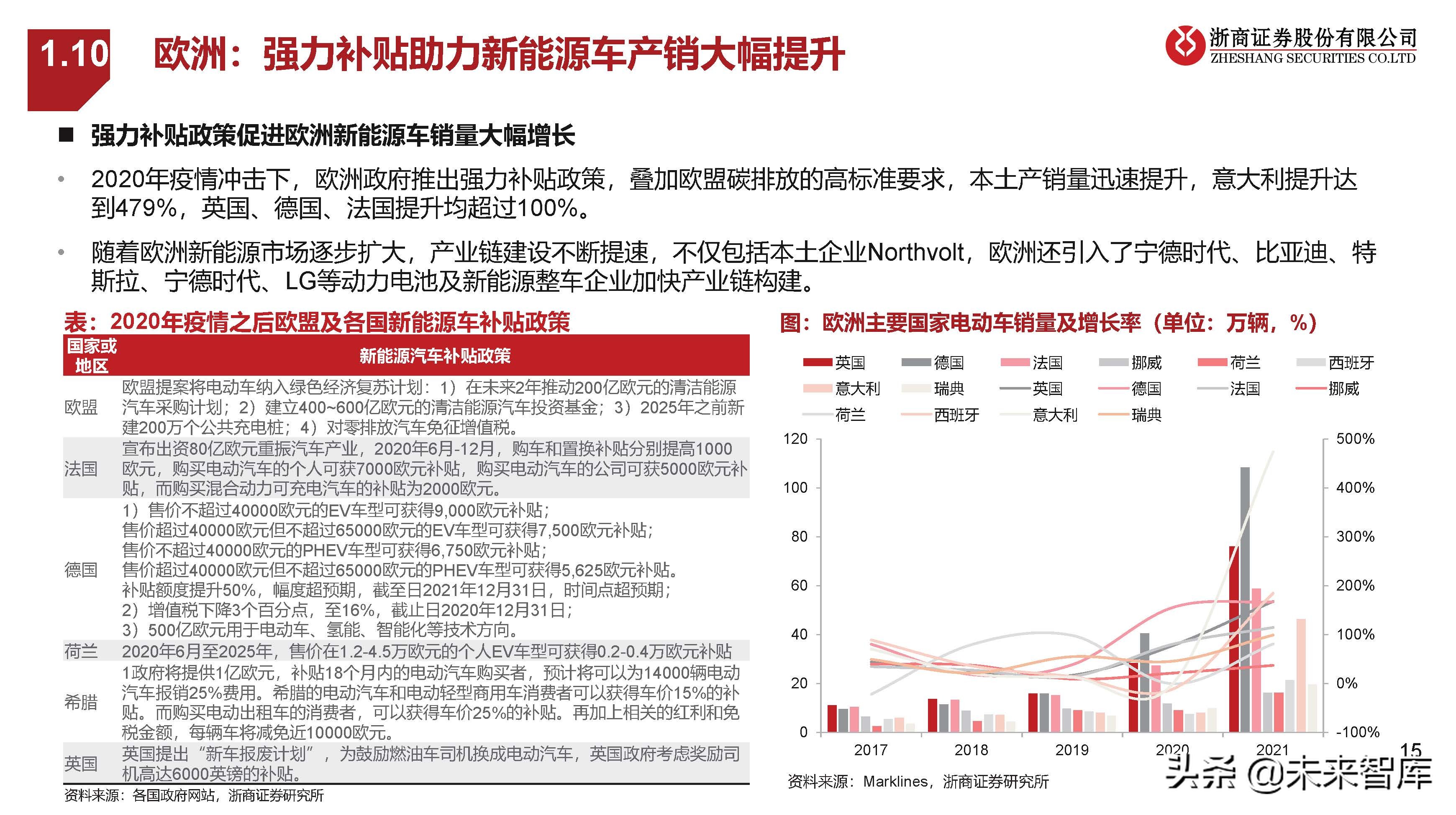 新能源汽车行业研究：中欧美加速电动化，产业有望迎盈利修复