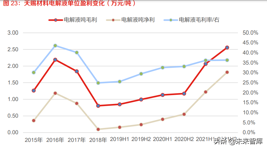 新能源汽车行业分析:“新增+置换”双重驱动，行业由周期转向成长