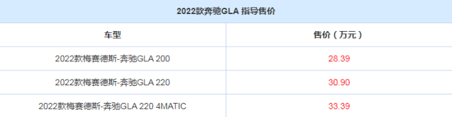 2022款全新奔驰GLA，亮点何在？值得购买吗？