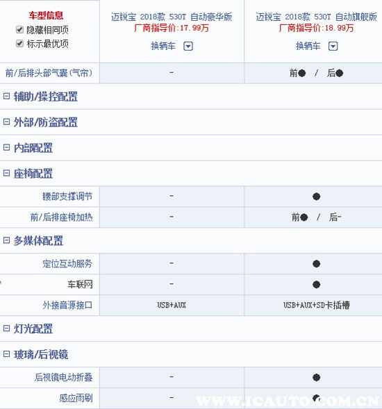 新迈锐宝1.5t毛病多吗，1.5t迈锐宝舒适后悔了